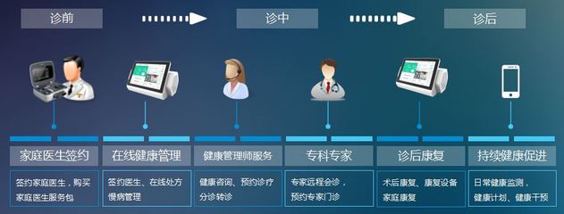 中興網(wǎng)信“云+端”運(yùn)營(yíng)體系 打造慢病管理生態(tài)鏈，重塑遠(yuǎn)程健康管理服務(wù)