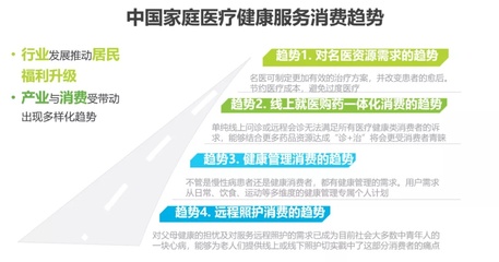 政策東風(fēng)下，遠(yuǎn)程健康管理服務(wù)迎來(lái)黃金發(fā)展期