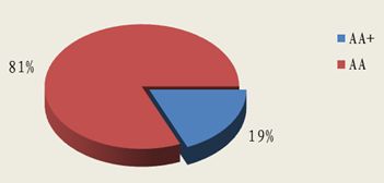 投資管理 北京市分行的戰略路徑與實干棋局