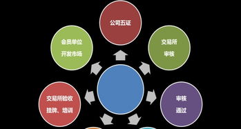 阿凡商品加盟 高門檻背后的投資機遇與戰略布局