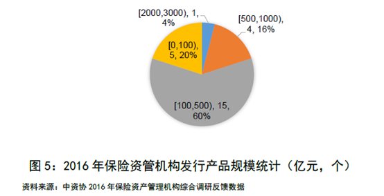 保險資管第三方業(yè)務(wù)崛起 4萬億規(guī)模下的投資管理新格局